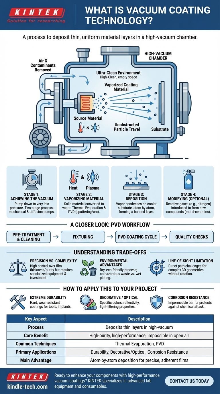 Che cos'è la tecnologia di rivestimento sotto vuoto? Una guida ai film sottili ad alte prestazioni Guida Visiva