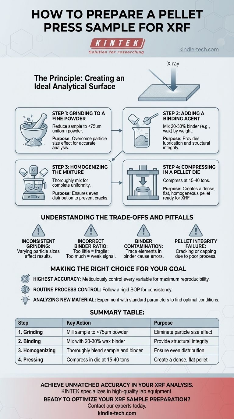 Comment préparer un échantillon de pastille pressée pour l'XRF ? Un guide étape par étape pour une analyse précise Guide Visuel