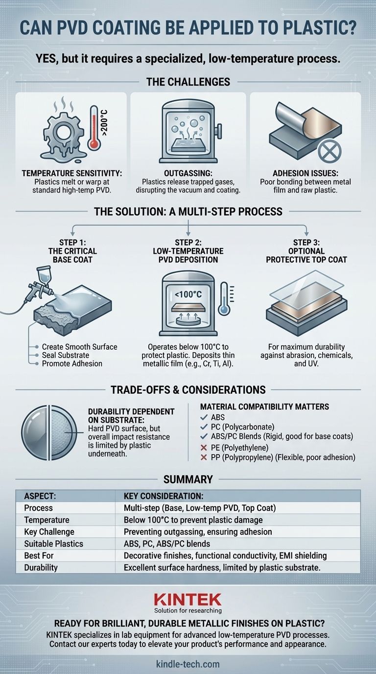 PVD涂层可以应用于塑料上吗？是的，通过专业的低温工艺可以实现。 图解指南