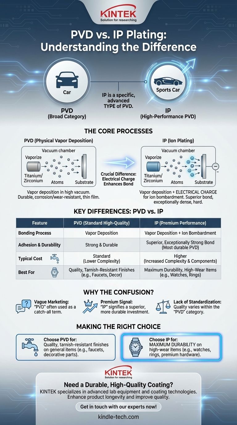Was ist der Unterschied zwischen IP- und PVD-Beschichtung? Das Verständnis der überlegenen Haltbarkeit der Ionenplattierung Visuelle Anleitung