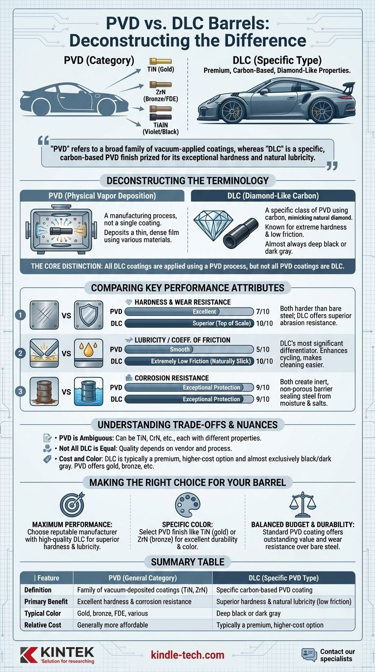 PVDとDLCコーティングの違いは何ですか？カテゴリーとプレミアム仕上げの理解 ビジュアルガイド