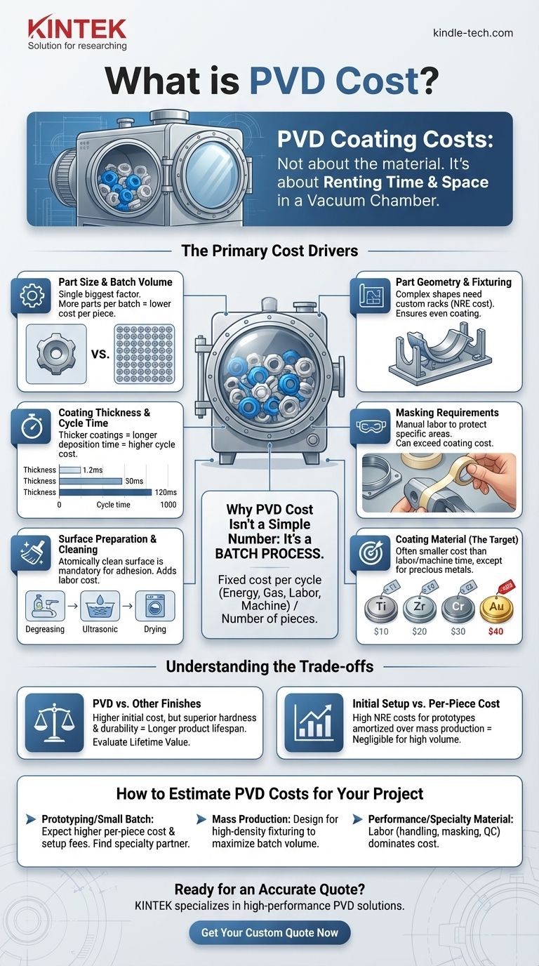 PVDコストとは？主要な要因を理解し、プロジェクトの予算を立てる方法 ビジュアルガイド