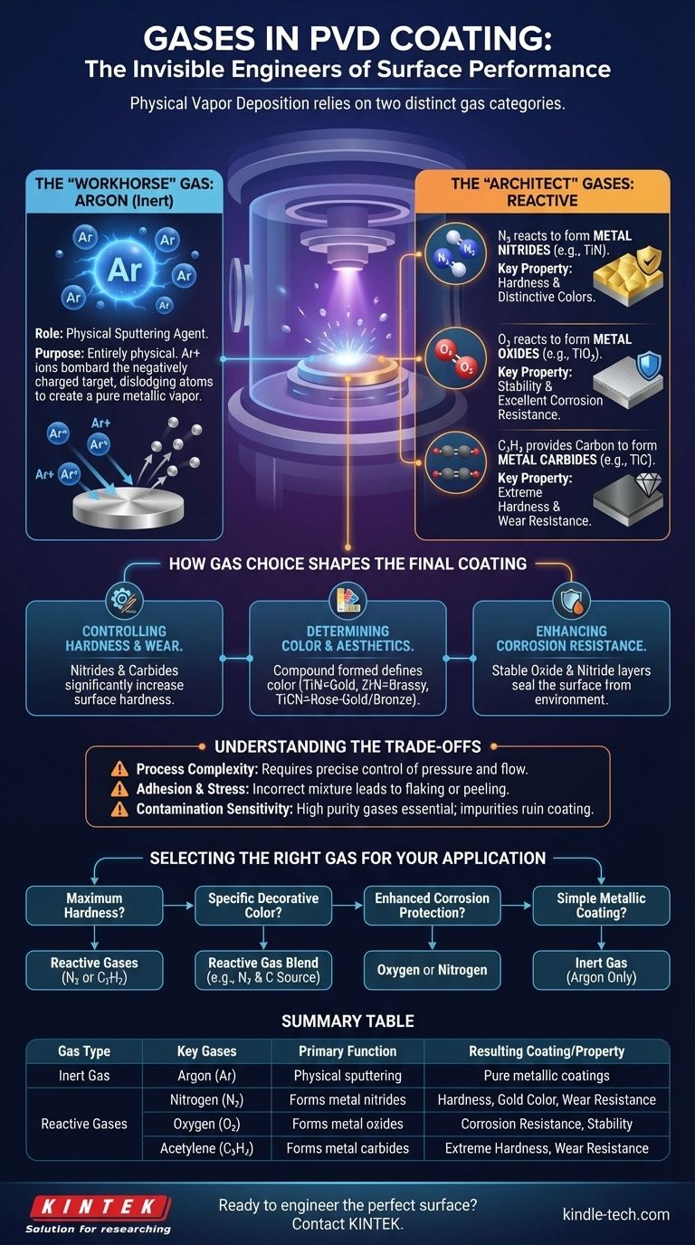 Какие газы используются при PVD-покрытии? Руководство по аргону, азоту, кислороду и ацетилену Визуальное руководство