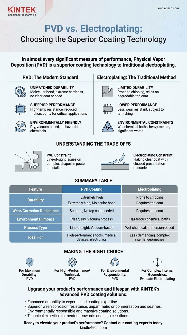¿Qué es mejor, PVD o galvanoplastia? Una guía para un rendimiento de recubrimiento superior Guía Visual