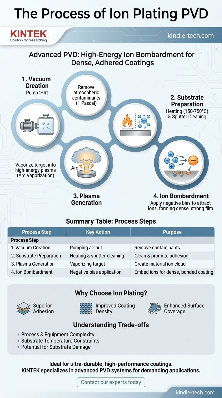 Qual è il processo di placcatura ionica PVD? Una guida per rivestimenti densi e aderenti superiori Guida Visiva