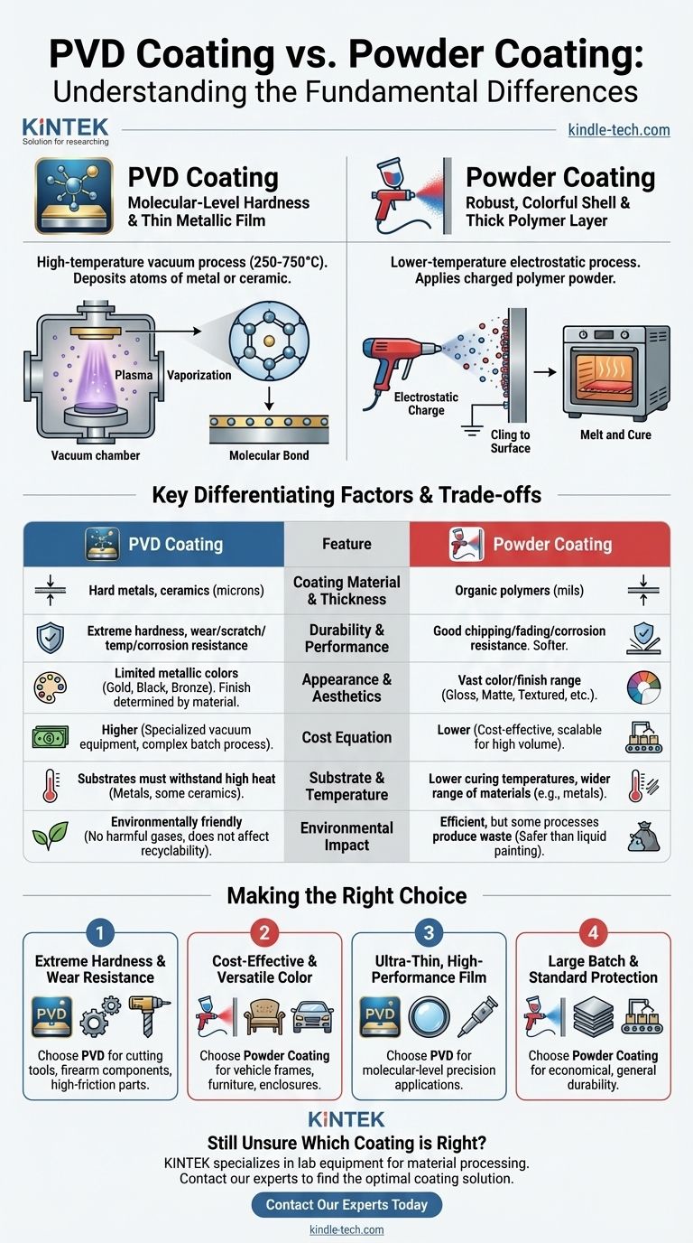 Was ist der Unterschied zwischen PVD-Beschichtung und Pulverbeschichtung? Wählen Sie das richtige Finish für Ihr Produkt Visuelle Anleitung