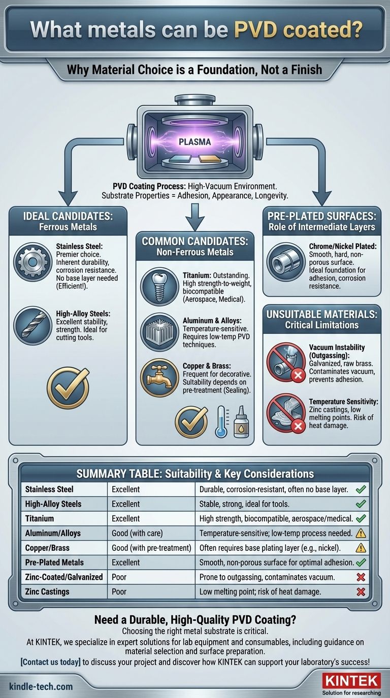 Welche Metalle können PVD-beschichtet werden? Ein Leitfaden zur Auswahl des richtigen Substrats Visuelle Anleitung