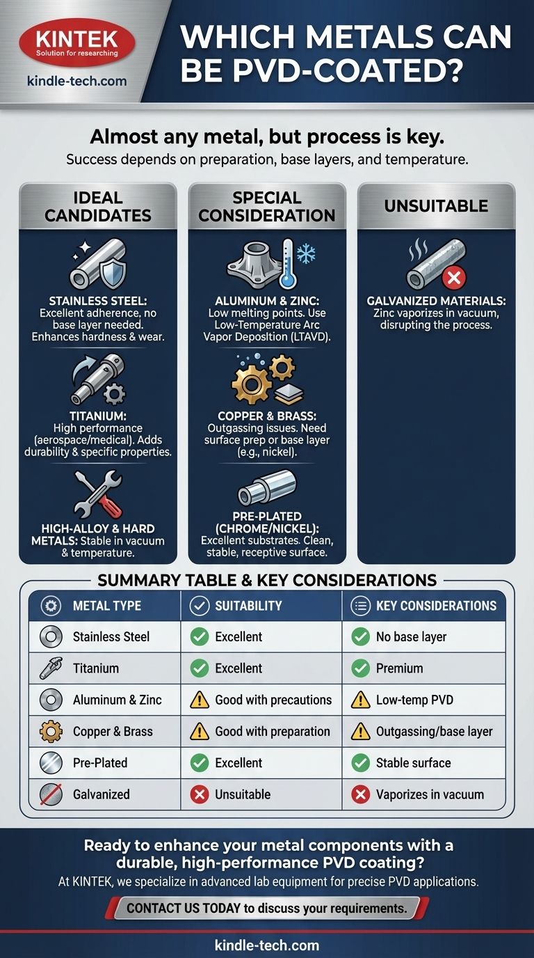 Welche Metalle können PVD-beschichtet werden? Ein Leitfaden zur Auswahl des richtigen Substrats für Langlebigkeit Visuelle Anleitung