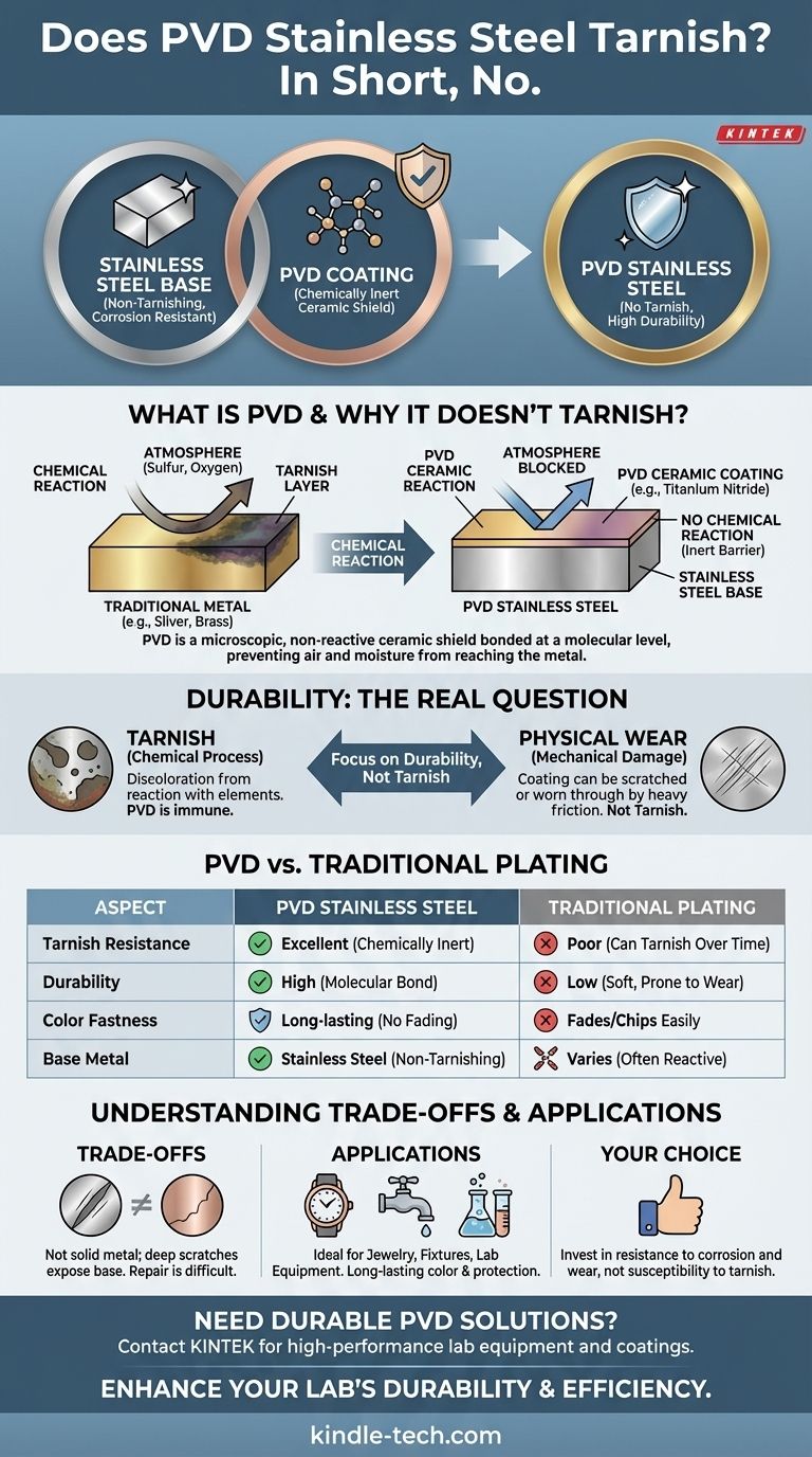 Anläuft PVD-beschichteter Edelstahl an? Entdecken Sie die Wahrheit über diese langlebige Veredelung Visuelle Anleitung