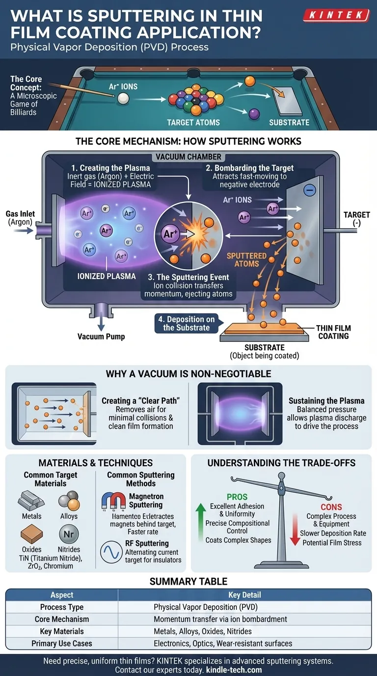 在薄膜涂层应用中，溅射是什么？高性能薄膜沉积指南 图解指南