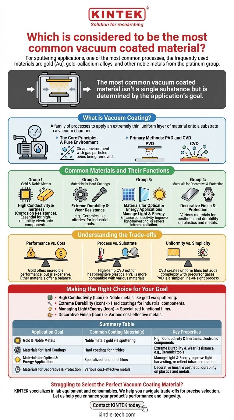 가장 일반적인 진공 코팅 재료는 무엇으로 간주됩니까? 귀하의 응용 분야에 적합한 선택을 잠금 해제하십시오 시각적 가이드