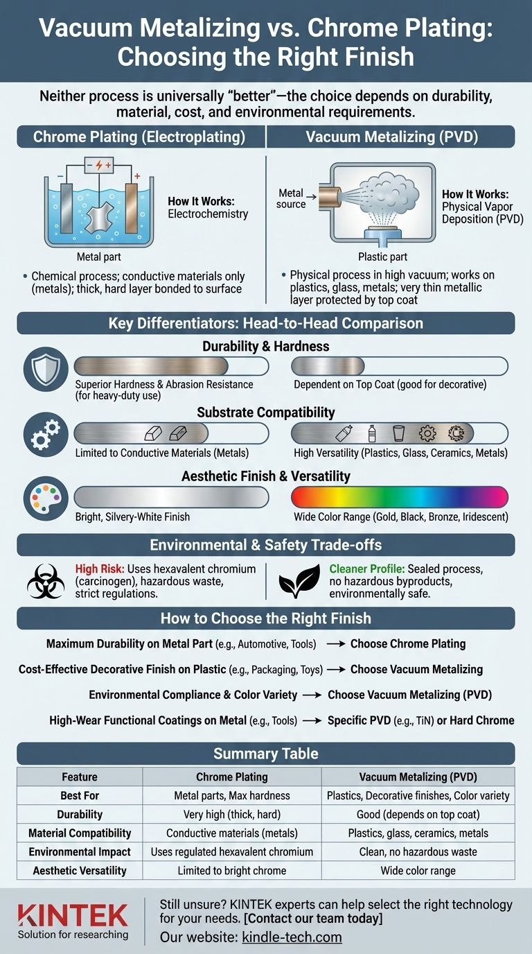La métallisation sous vide est-elle meilleure que le chromage dur ? Choisissez la bonne finition pour votre projet Guide Visuel