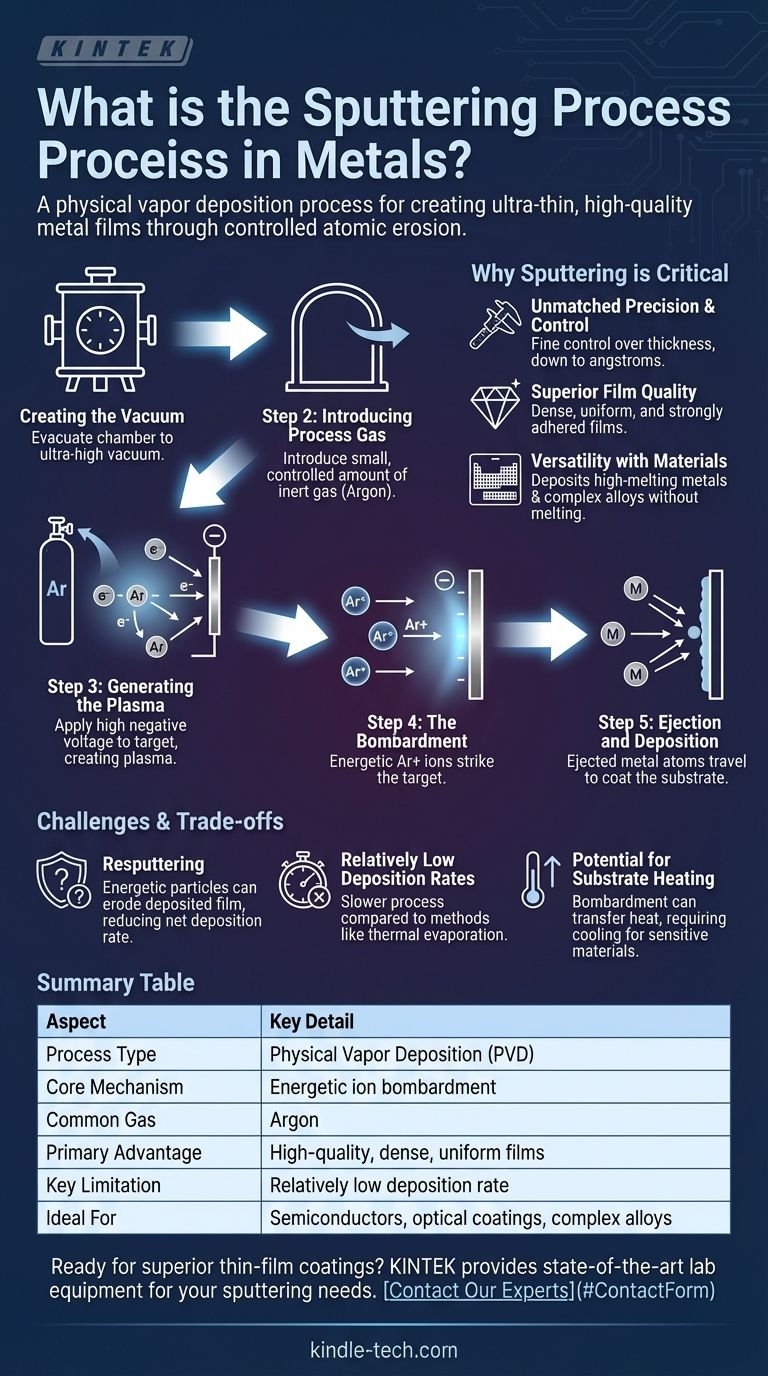 What is the sputtering process in metals? A Guide to Precision Thin-Film Deposition Visual Guide