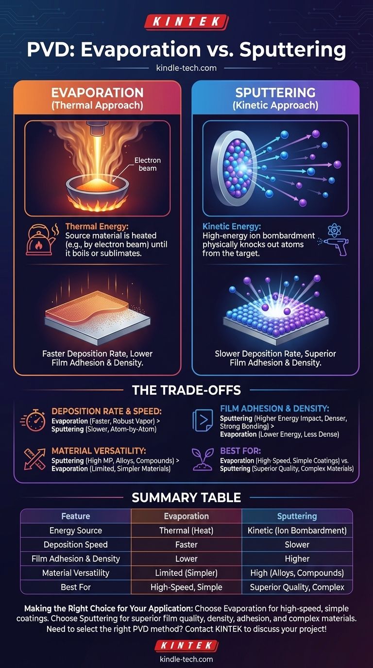 ما هو الترسيب الفيزيائي للبخار بالتبخير والتذرية؟ الاختلافات الرئيسية في طرق طلاء الأغشية الرقيقة دليل مرئي