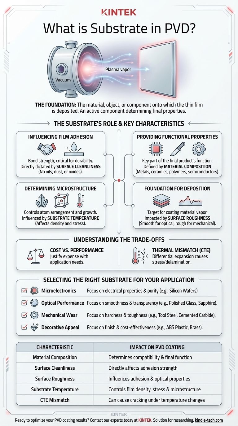 Was ist ein Substrat bei PVD? Die kritische Grundlage für den Erfolg Ihrer Beschichtung Visuelle Anleitung