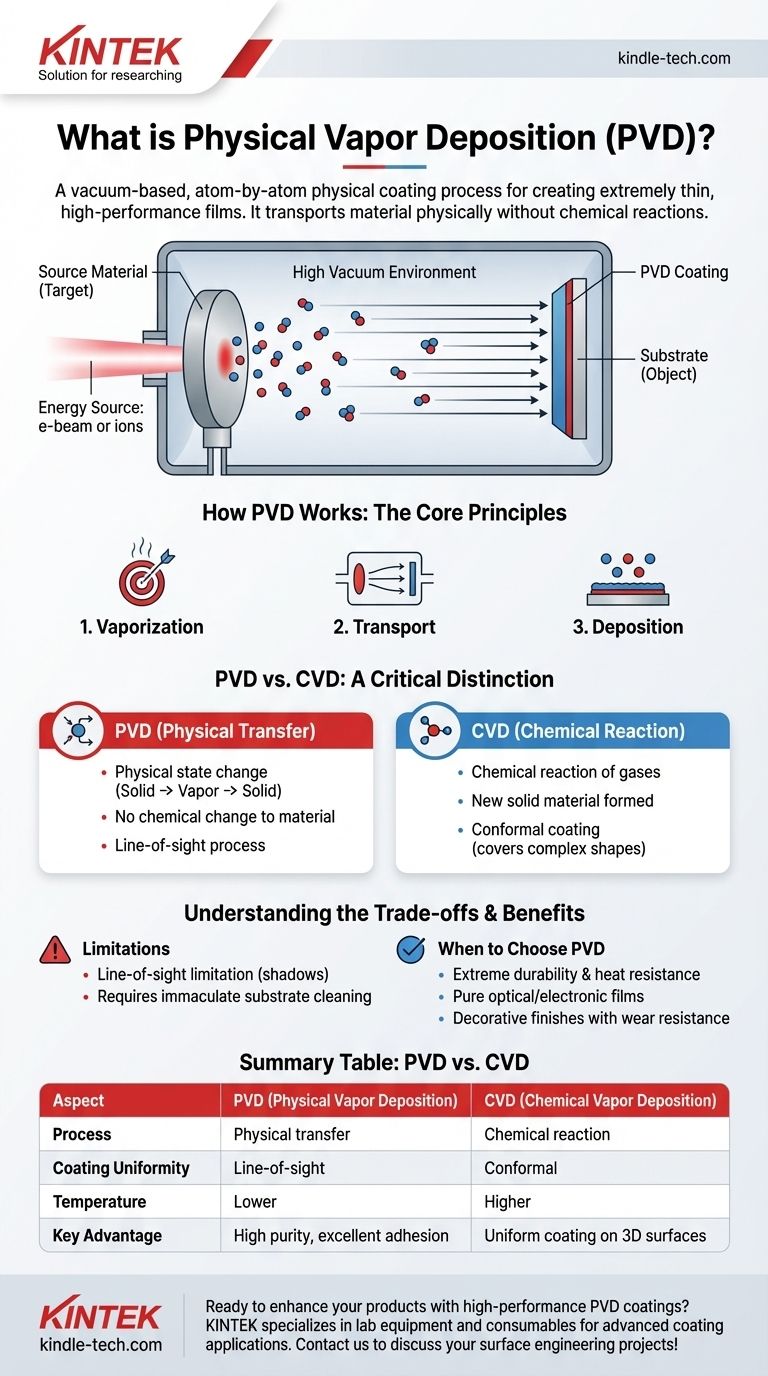 ما هي طريقة الترسيب الفيزيائي للبخار (PVD)؟ دليل لطلاء الأغشية الرقيقة عالية الأداء دليل مرئي
