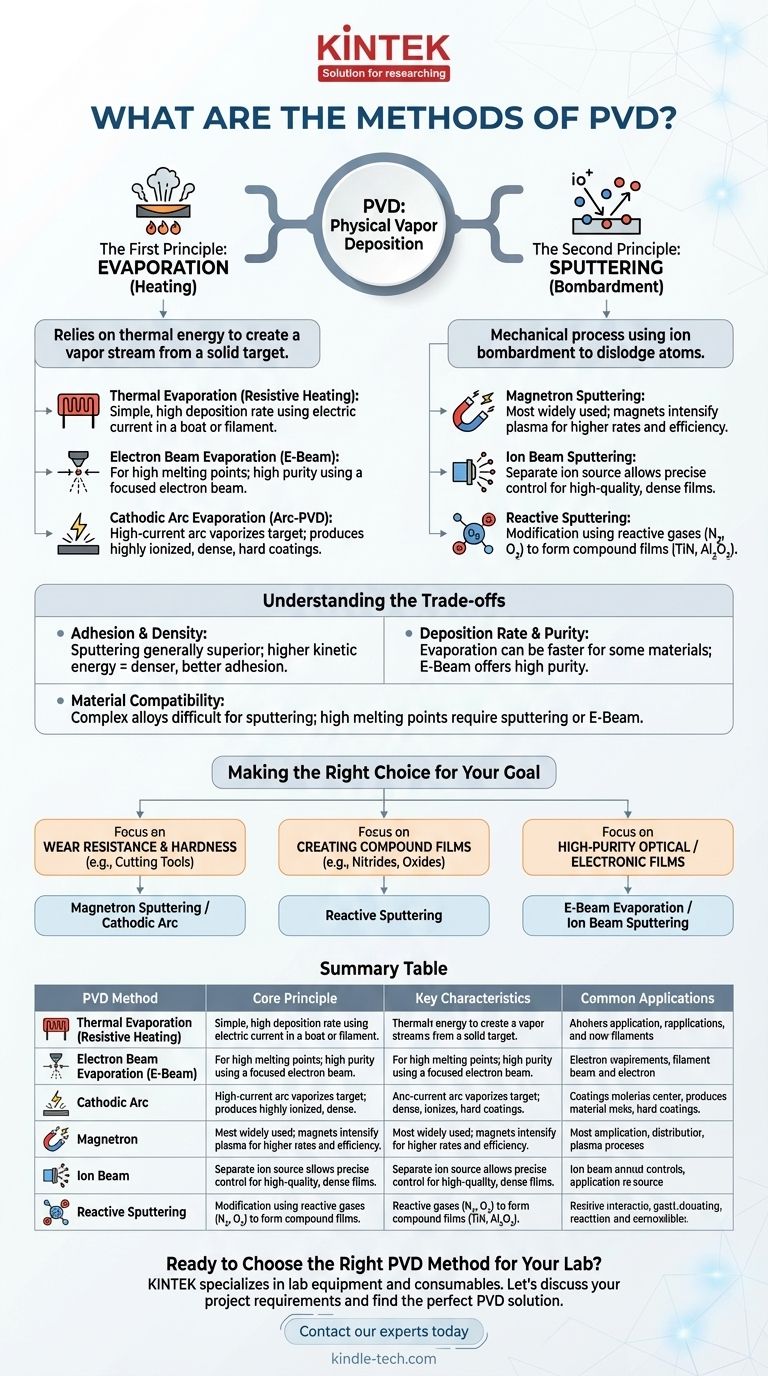 PVD 방법에는 어떤 것들이 있나요? 증착 및 스퍼터링 기술 가이드 시각적 가이드