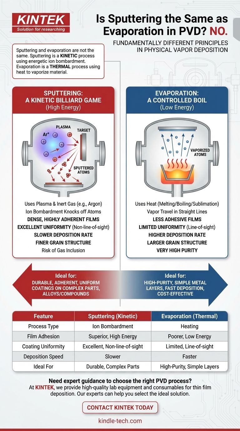 La pulvérisation cathodique est-elle la même chose que l'évaporation en PVD ? Différences clés pour un revêtement en couches minces supérieur Guide Visuel