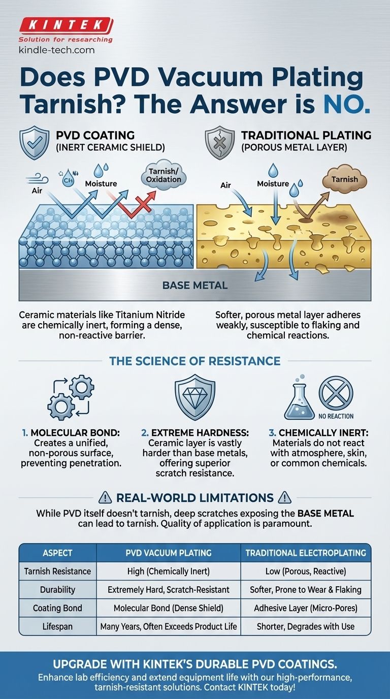 Тускнеет ли PVD-вакуумное покрытие? Откройте для себя науку, стоящую за его постоянным блеском Визуальное руководство