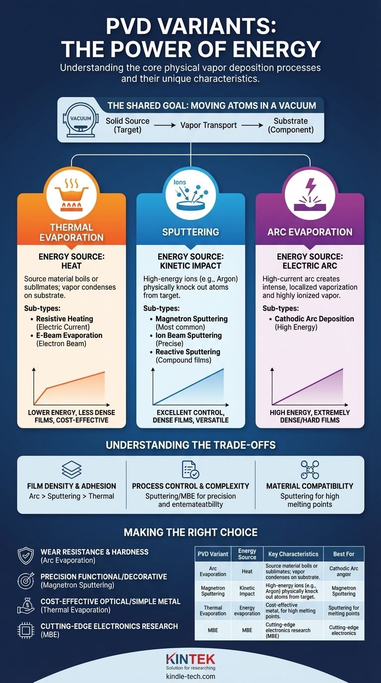 Quelles sont les variantes du PVD ? Choisissez le bon processus pour vos besoins de revêtement Guide Visuel
