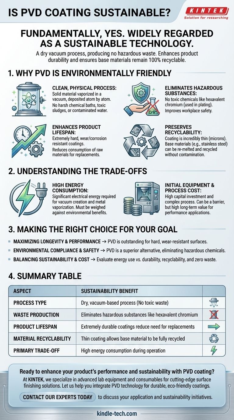 هل طلاء PVD مستدام؟ تعمق في التشطيبات الصديقة للبيئة وعالية الأداء دليل مرئي