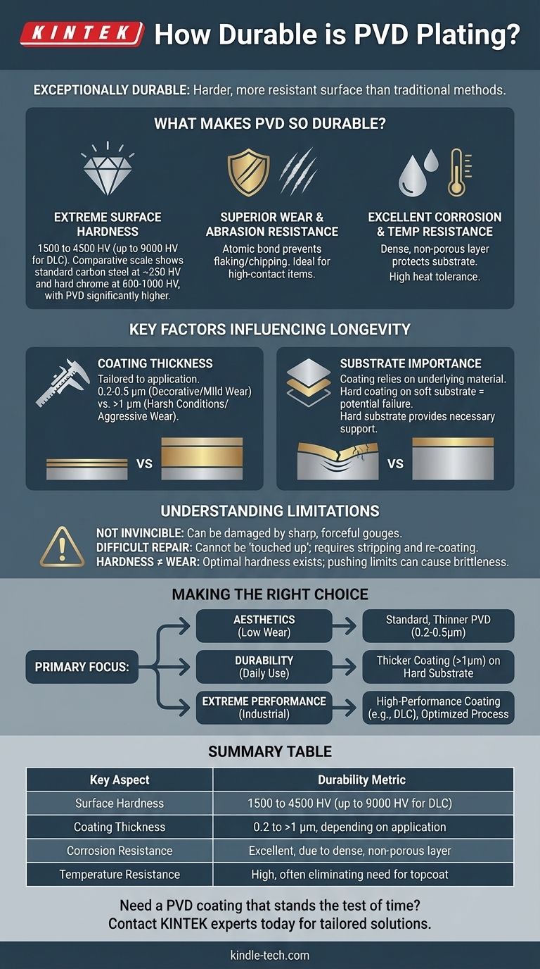 Quanto è durevole la placcatura PVD? Ottieni una protezione a lunga durata per i tuoi prodotti Guida Visiva