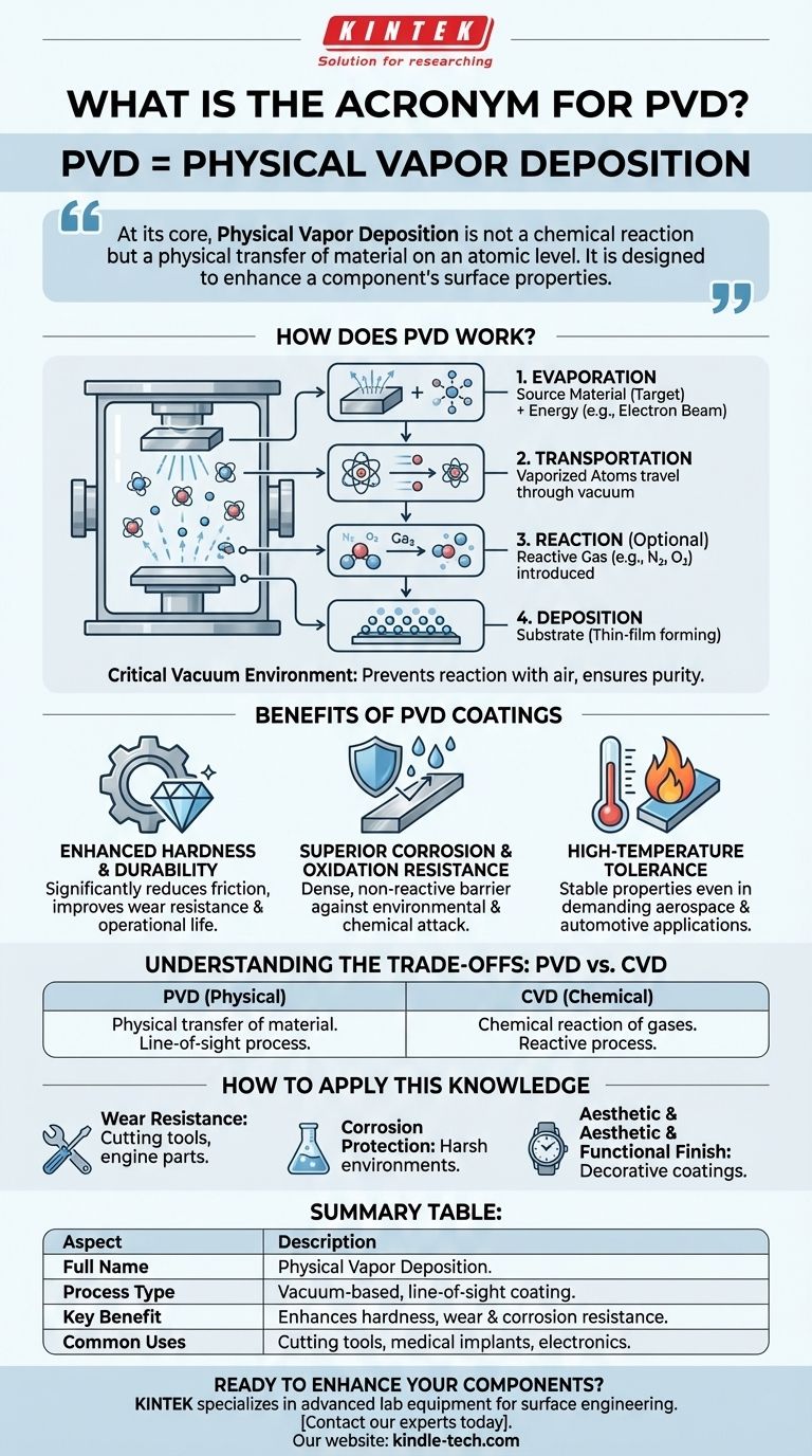 PVD的首字母缩写是什么？物理气相沉积指南 图解指南