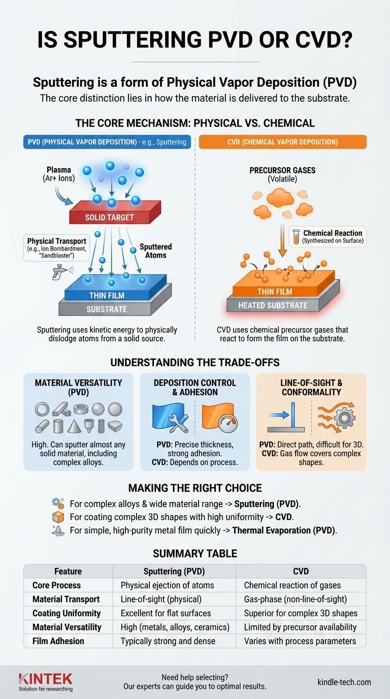 هل التذرية (Sputtering) هي ترسيب فيزيائي للبخار (PVD) أم ترسيب كيميائي للبخار (CVD)؟ دليل واضح للترسيب الفيزيائي مقابل الكيميائي دليل مرئي