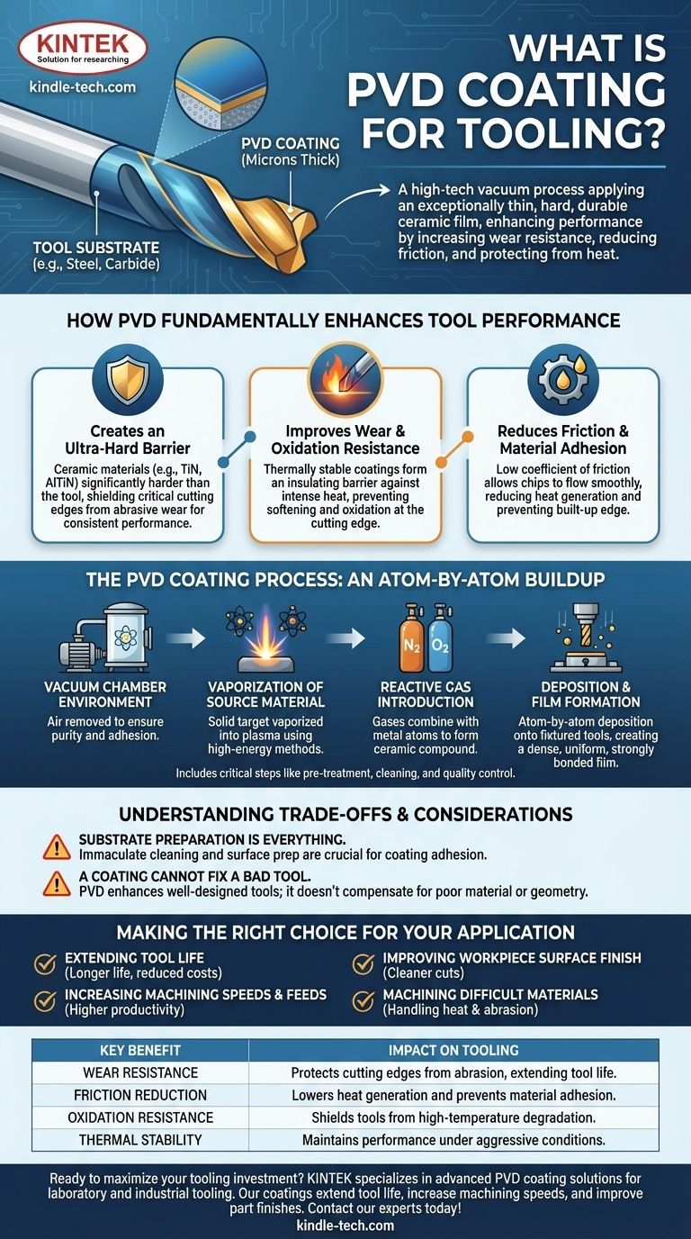 What is PVD coating for tooling? Enhance Tool Life and Performance with Advanced Coatings Visual Guide