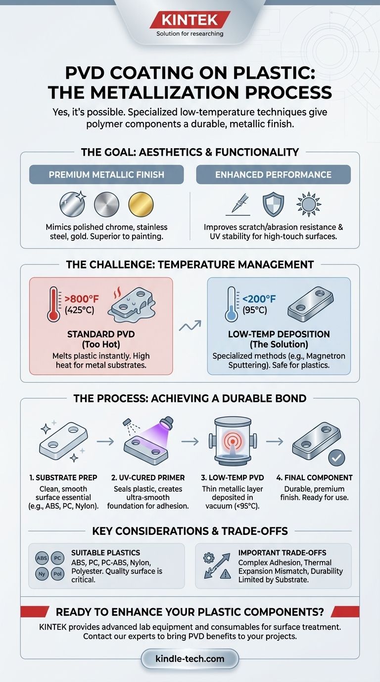 È possibile rivestire la plastica con PVD? Ottenere una Finitura Metallica Durevole e Premium sui Polimeri Guida Visiva