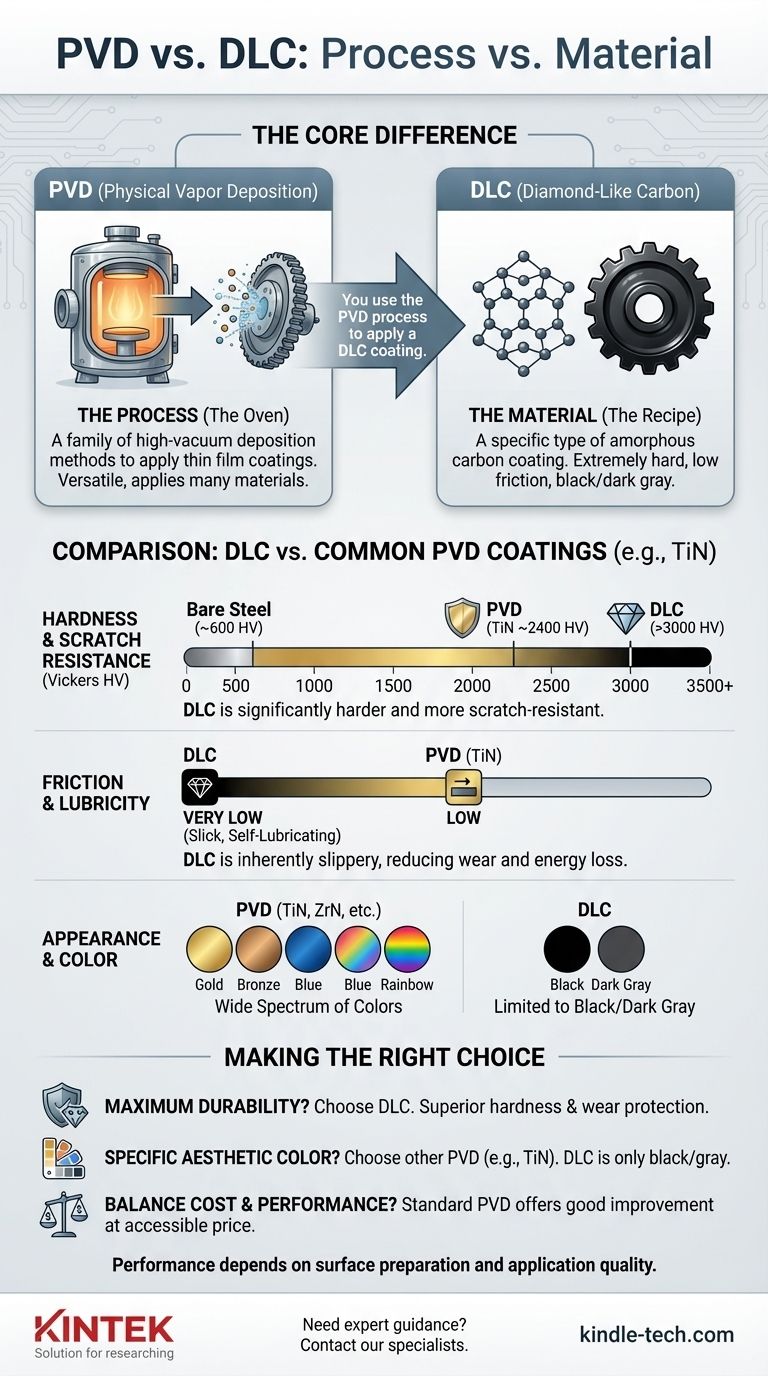 ما الفرق بين PVD و DLC؟ كشف النقاب عن التمييز بين العملية والمادة دليل مرئي