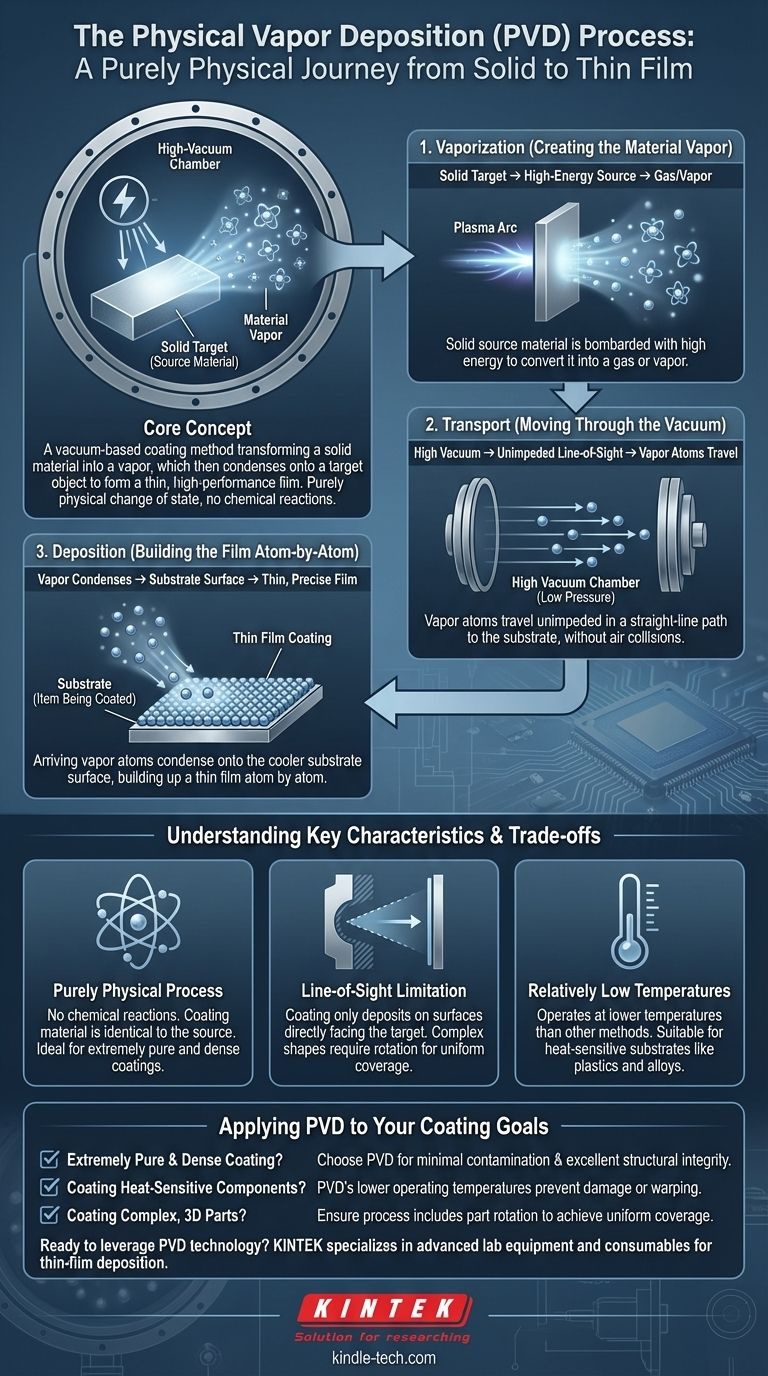 PVD의 작동 개념은 무엇인가요? 고성능 박막 코팅 가이드 시각적 가이드