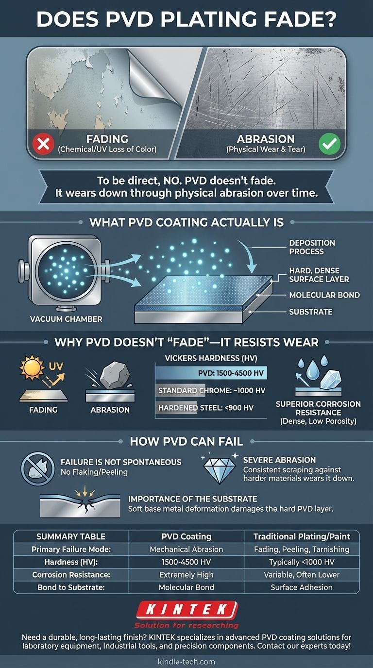 La placcatura PVD sbiadisce? No, si consuma a causa di abrasioni estreme Guida Visiva