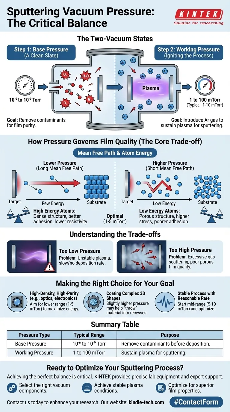 Qual è la pressione in una sputtering? Padroneggiare i due regimi critici di pressione Guida Visiva