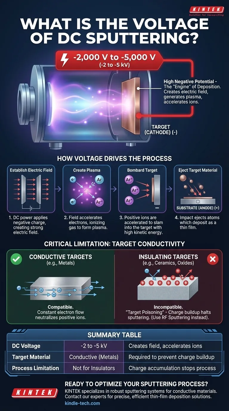 直流溅射的电压是多少？利用高压实现高效金属沉积 图解指南