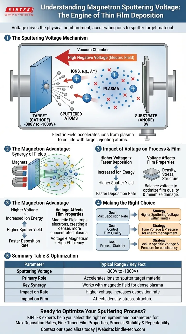 마그네트론 스퍼터링 전압은 얼마입니까? 박막 증착 공정 최적화 시각적 가이드