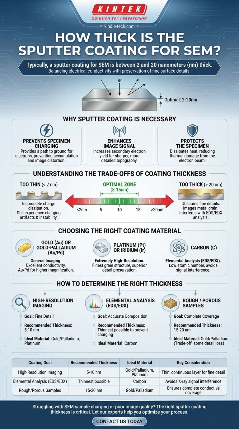 ¿Qué tan grueso es el recubrimiento por pulverización catódica para SEM? Logre una imagen y un análisis óptimos Guía Visual