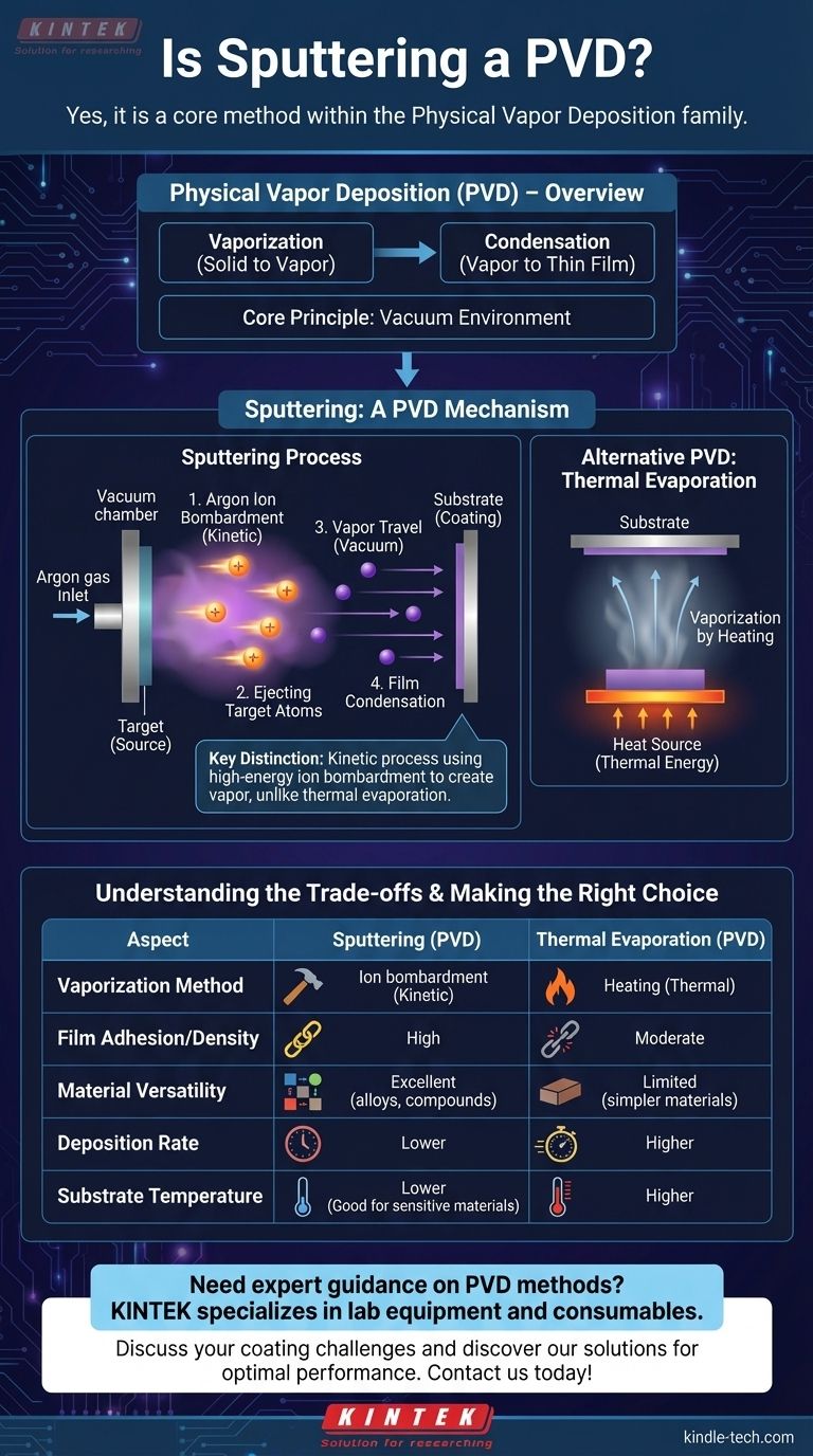 Le sputtering est-il une PVD ? Découvrez la technologie de revêtement clé pour votre laboratoire Guide Visuel