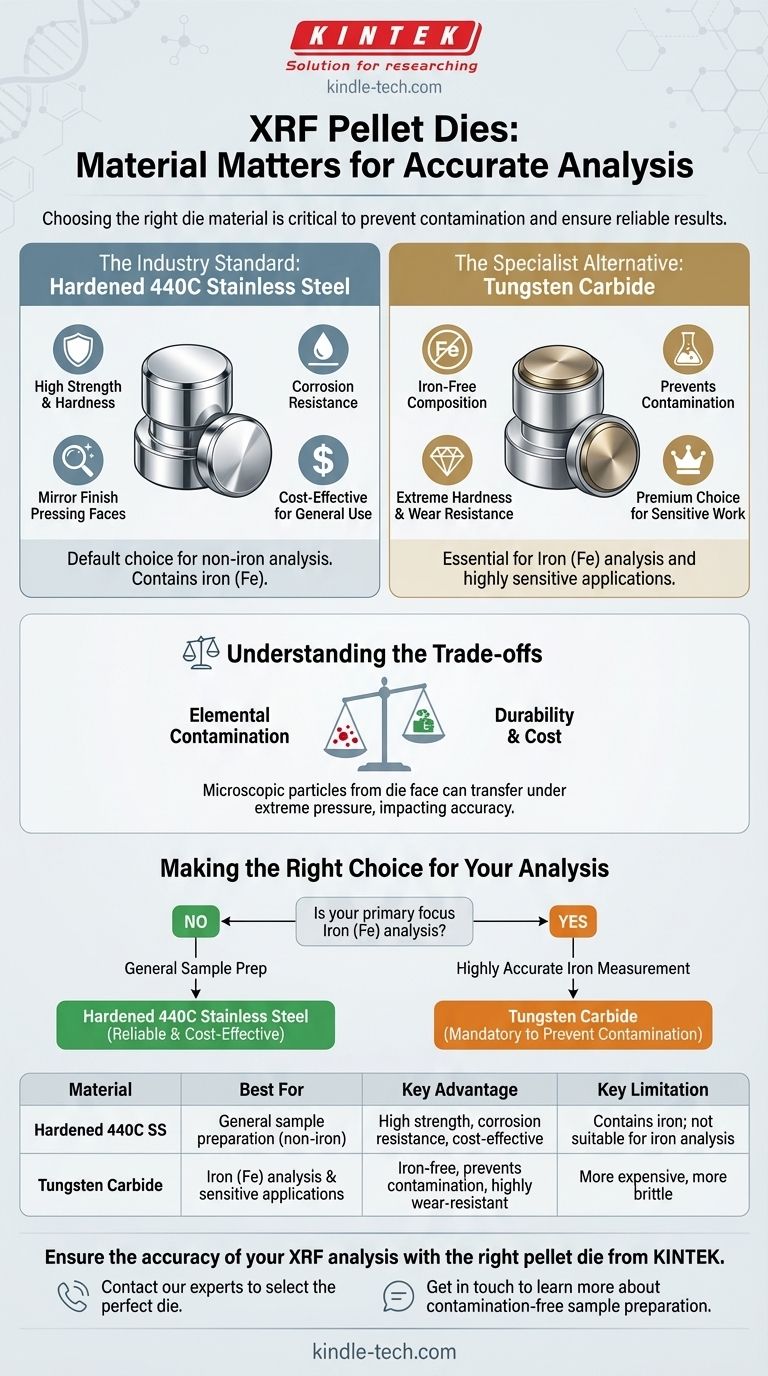 Di cosa sono fatte le matrici per pastiglie? Scegli il materiale giusto per un'analisi XRF accurata Guida Visiva