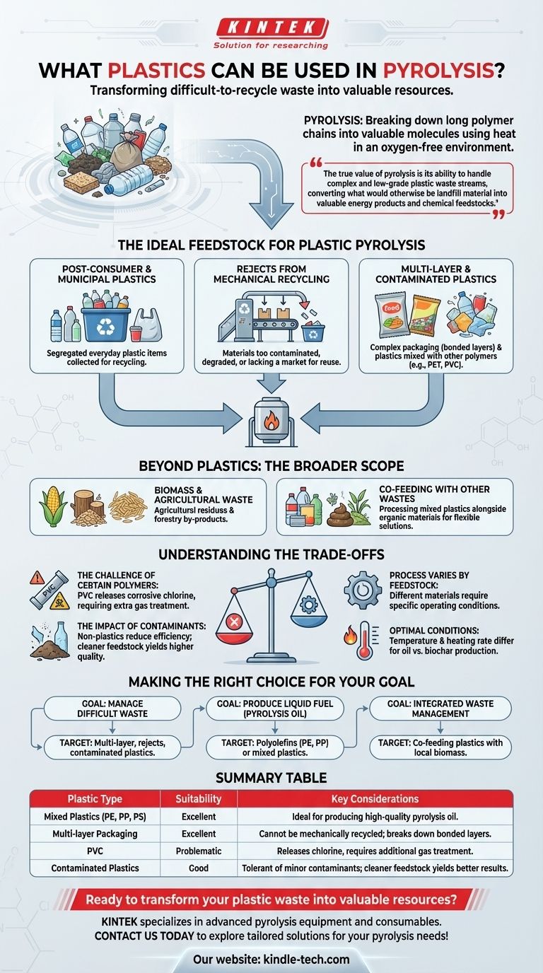 Quais plásticos podem ser usados na pirólise? Um Guia para Matérias-Primas Ideais para Conversão de Resíduos em Energia Guia Visual