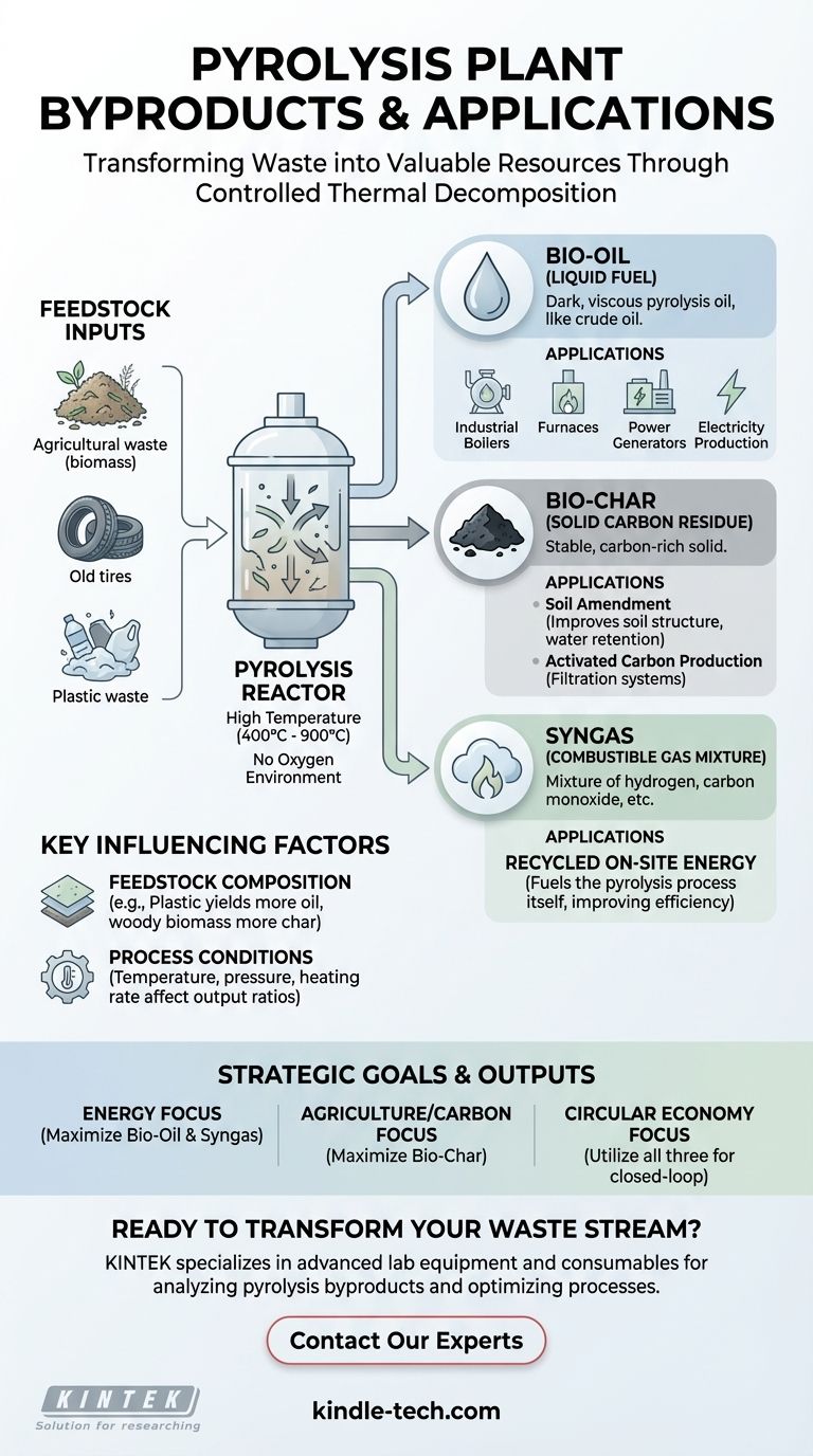 ما هي المنتجات الثانوية لمحطة الانحلال الحراري؟ تحويل النفايات إلى زيت حيوي، وفحم حيوي، وغاز اصطناعي دليل مرئي