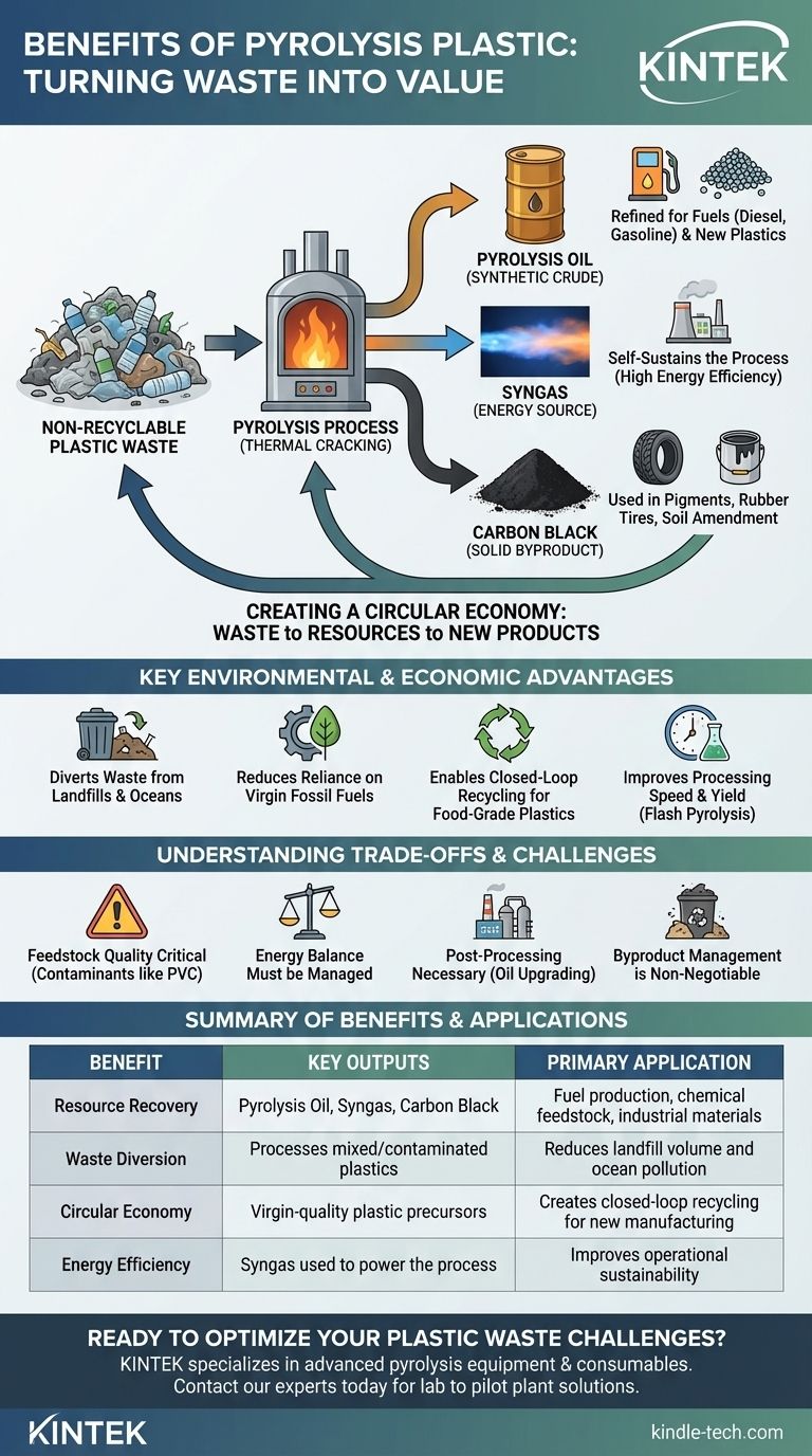 Quali sono i vantaggi della pirolisi della plastica? Trasformare i rifiuti in carburante e nuovi materiali Guida Visiva