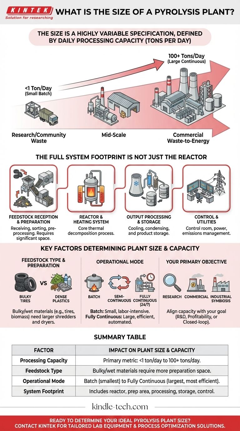 열분해 공장의 규모는 어느 정도입니까? 귀하의 필요에 맞는 용량 안내서 시각적 가이드