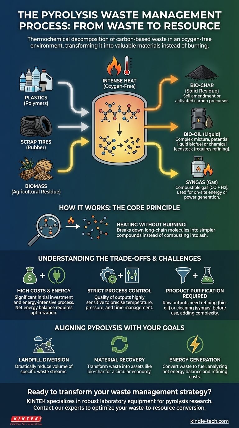 What is the process of pyrolysis waste management? Turn Waste into Valuable Resources Visual Guide