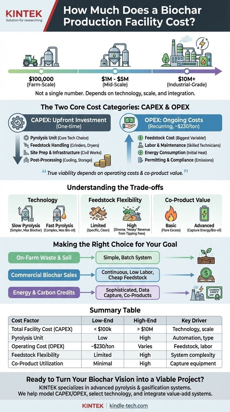 كم تكلفة منشأة إنتاج الفحم الحيوي؟ من 100 ألف دولار إلى 10 ملايين دولار+ لمشروعك دليل مرئي