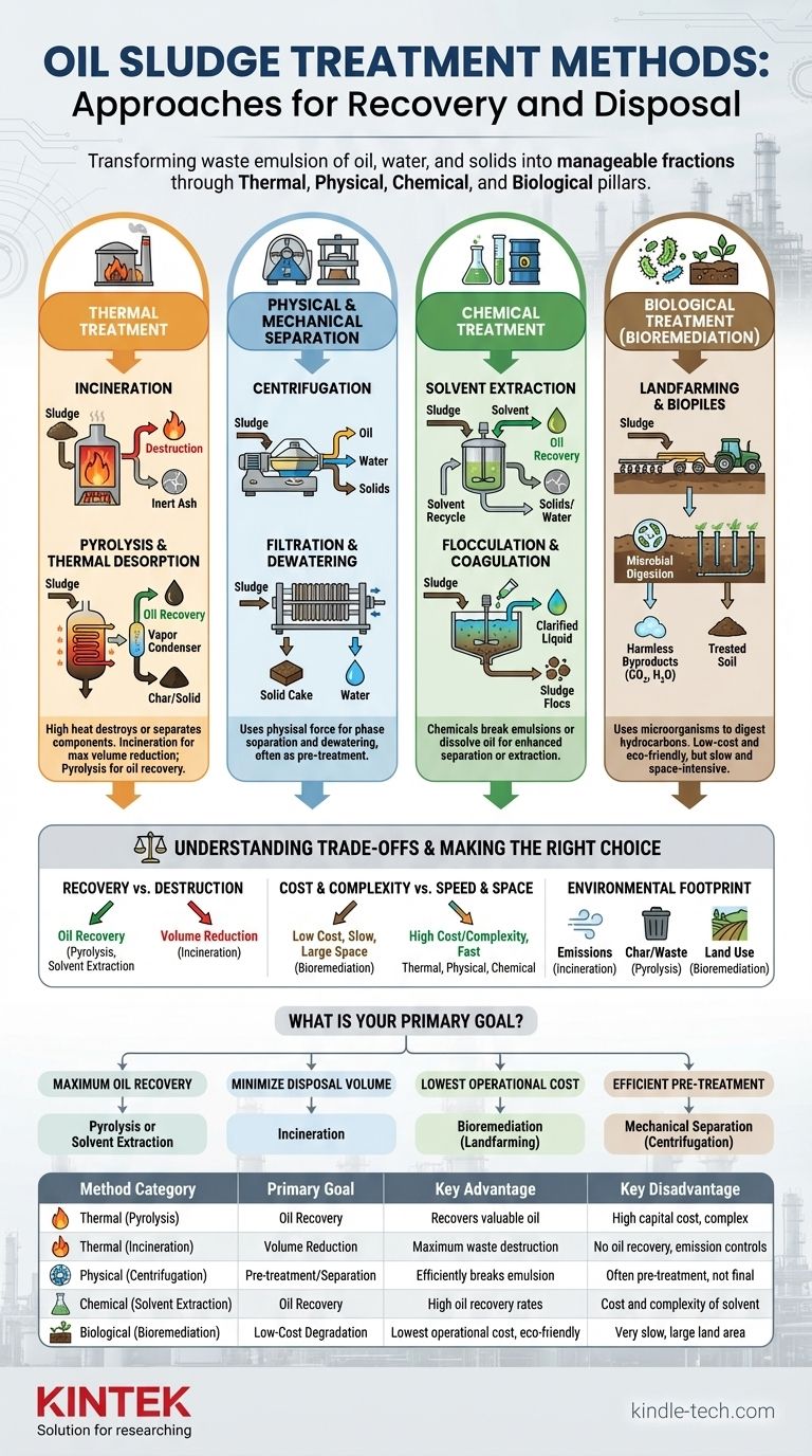 Quali sono i metodi di trattamento dei fanghi oleosi? Una guida al recupero, allo smaltimento e ai costi Guida Visiva