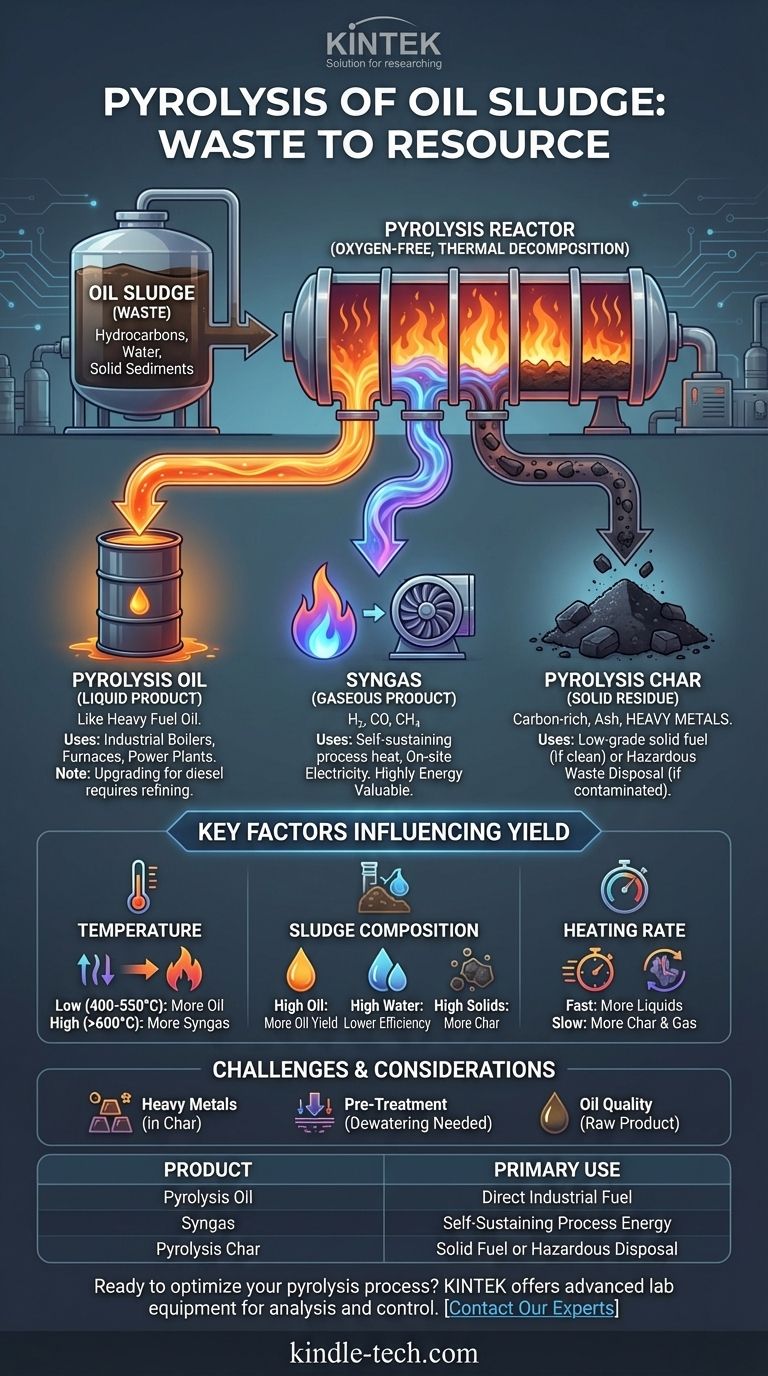 What are the products of pyrolysis of oil sludge? Turn Hazardous Waste into Valuable Resources Visual Guide