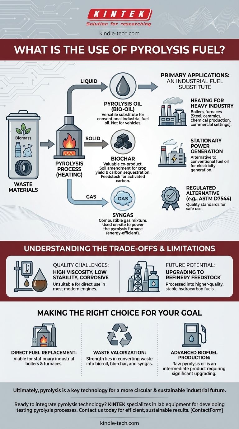 ¿Cuál es el uso del combustible de pirólisis? Un sustituto sostenible para la calefacción y la energía industrial Guía Visual
