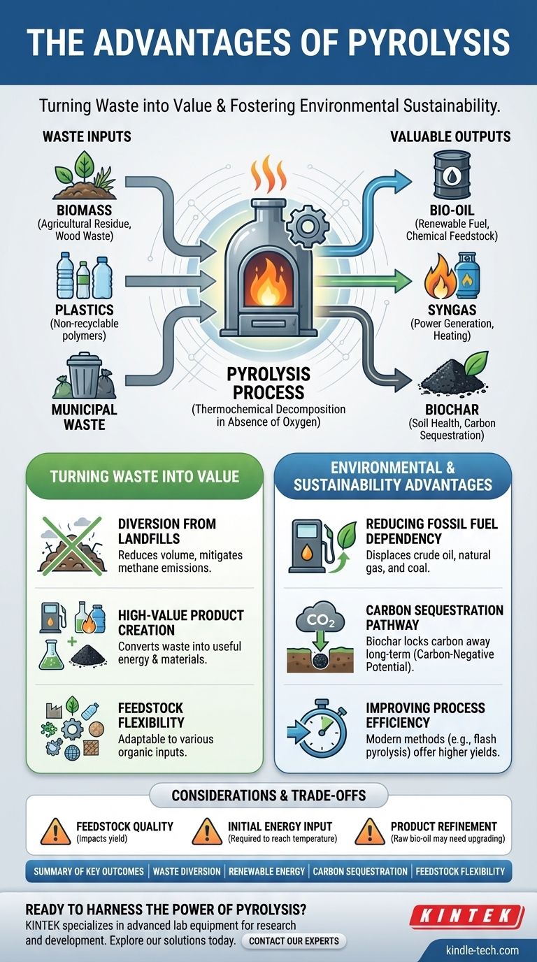 열분해의 장점은 무엇인가요? 폐기물을 재생 가능한 연료 및 바이오 숯으로 전환 시각적 가이드