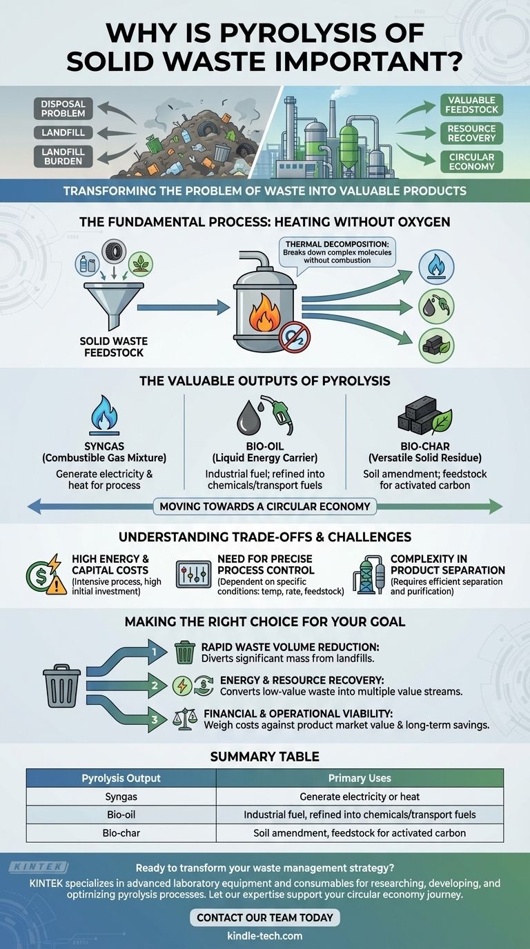 Pourquoi la pyrolyse des déchets solides est-elle importante ? Transformer les déchets en carburant et en ressources précieuses Guide Visuel